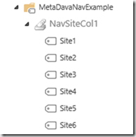 Managed Metadata Navigation