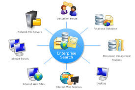 Enterprise Search with SharePoint 2013