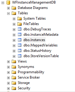 WFInstanceManagementDB in Workflow Manager