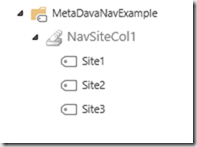 Managed Metadata Navigation