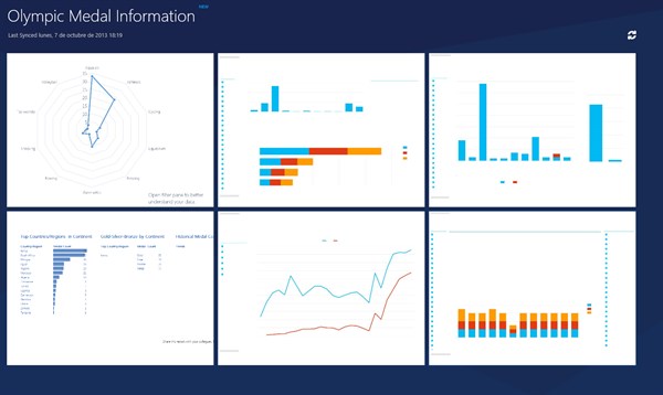 Power View reports in the Power BI App