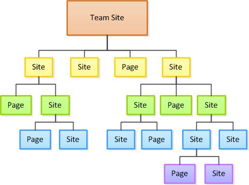 Site Templates SharePoint Diagram
