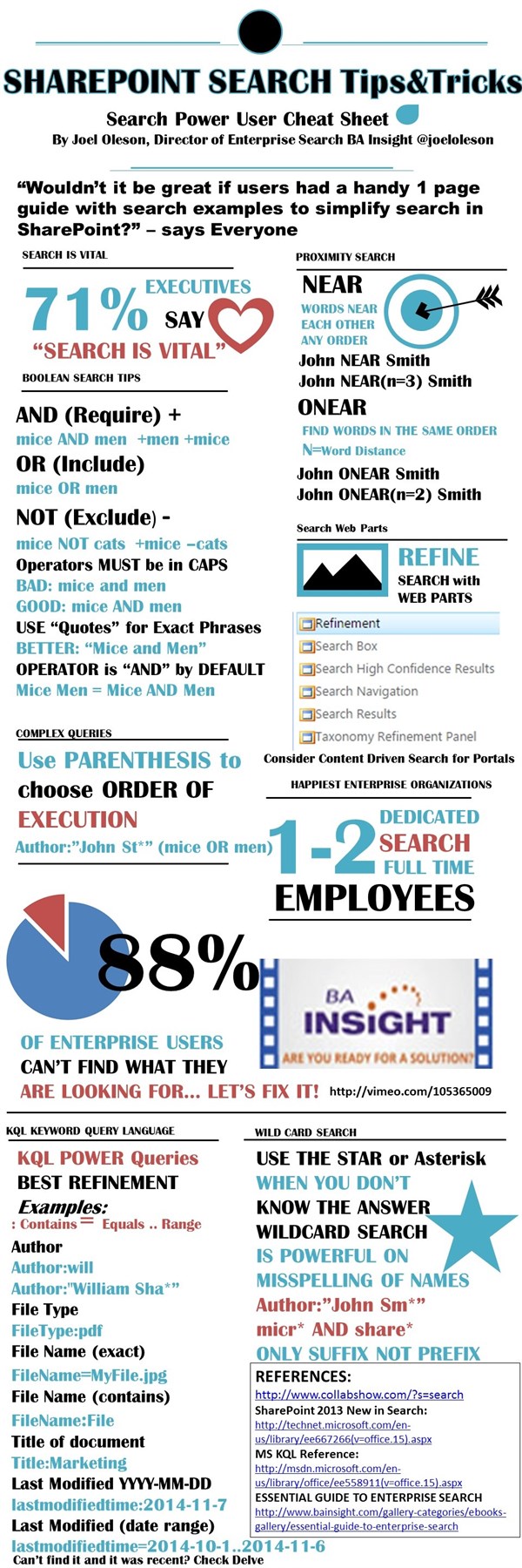 SharePoint Search Tips Infographic