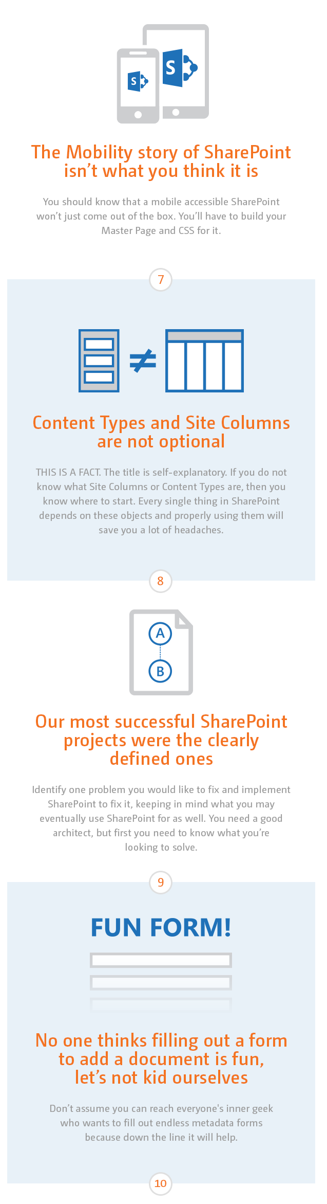 SharePoint User