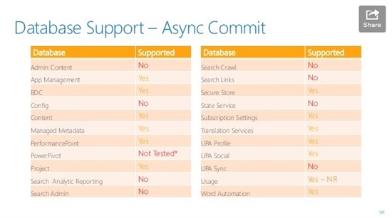 DATABASE SUPPORT ASYNC