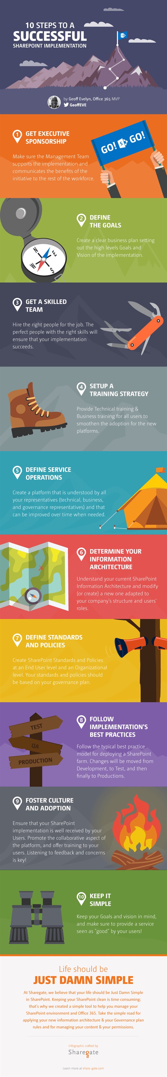 Successful SharePoint Implementation Infographic