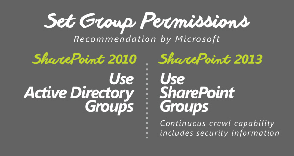 SharePoint Document Security