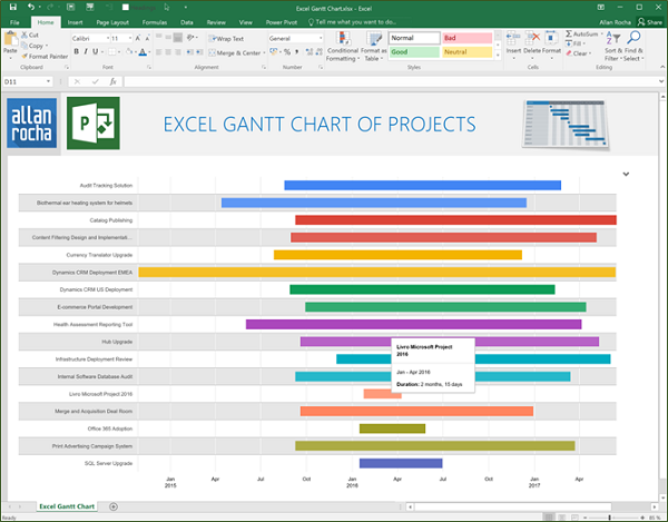 How to Create an Excel Gantt Chart with Project Online Data ...
