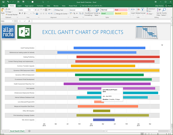 Sharepoint Gantt Chart