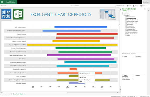 Azure Gantt Chart