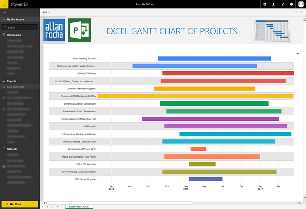 Gantt Chart Sharepoint 365