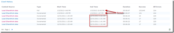 Scheduled incremental crawls suddenly stopped due to a stale Timer Service in SharePoint 2010