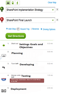 Top Three Benefits of SharePoint Road-Mapping