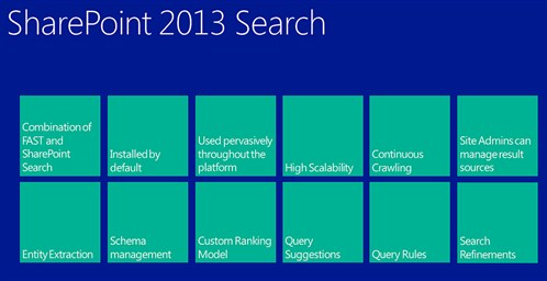 SharePoint 2013 for Search