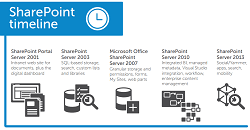 13 Reasons to Move to SharePoint 2013