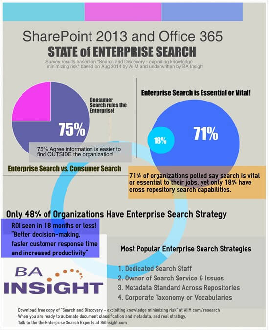 State Of Enterprise Search