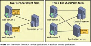Inside Microsoft SharePoint 2013 Ch. 1 SharePoint 2013 Developer Roadmap