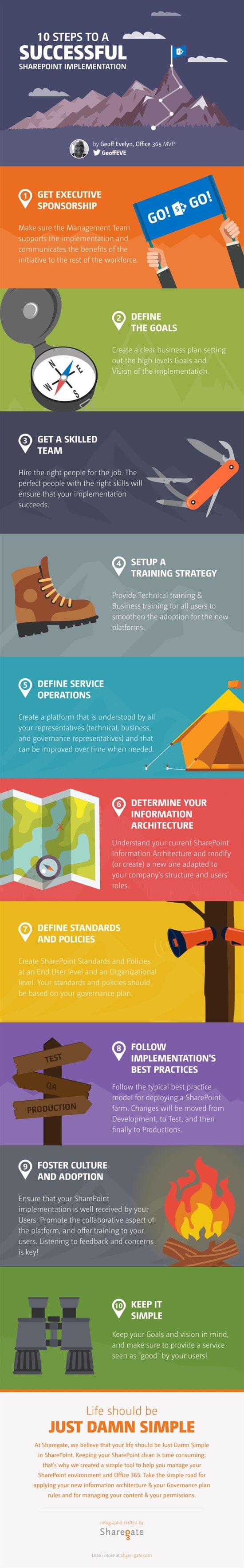 Infographic by ShareGate: 10 Steps to a Successful SharePoint Implementation