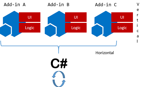 The Horizontal Hybrid: Power SharePoint JavaScript code with ASP.NET Core 1.0 Web API