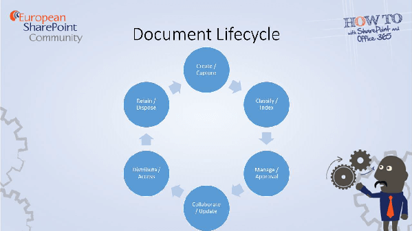 Archiving in SharePoint