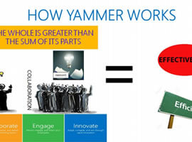 Teamwork and Yammer: An Introduction