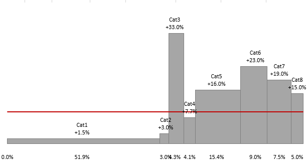 Bar-Mekko chart in Excel with Power Query