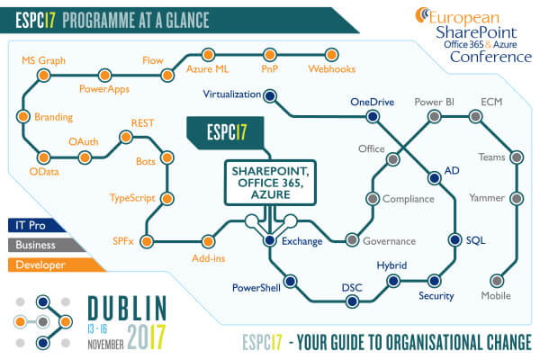 ESPC17 - Your Guide to Organisational Change - Programme Announced