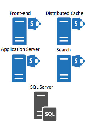 Demystifying MinRole in SharePoint Server 2016
