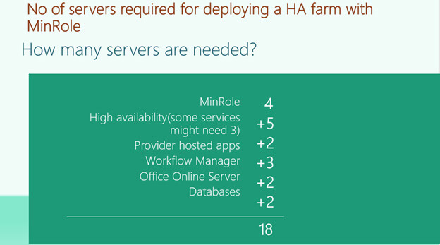 MinRole is a new farm topology based on a set of predefined server roles which got introduced in SharePoint Server 2016. Unlike the old traditional SharePoint farm topologies where you add a server to a farm and then configure it, here you can select the role of a server when you create a new farm or join a server to an existing farm and SharePoint will automatically configure the services on each server based on the server's role. SharePoint Server 2016 by default has been optimized for the MinRole farm topology