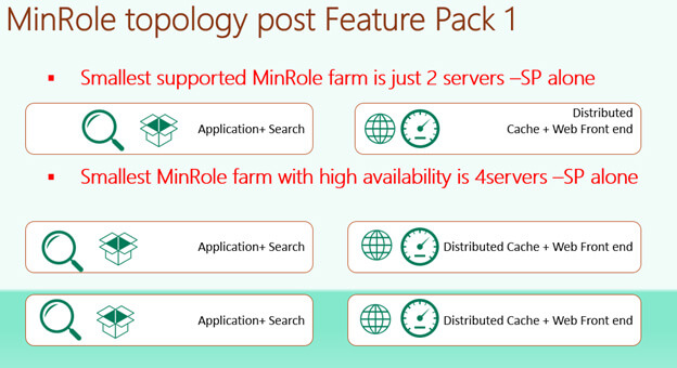 MinRole is a new farm topology based on a set of predefined server roles which got introduced in SharePoint Server 2016. Unlike the old traditional SharePoint farm topologies where you add a server to a farm and then configure it, here you can select the role of a server when you create a new farm or join a server to an existing farm and SharePoint will automatically configure the services on each server based on the server's role. SharePoint Server 2016 by default has been optimized for the MinRole farm topology