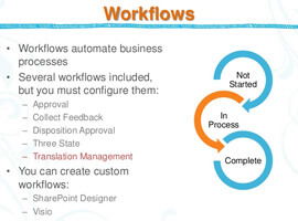 Cloud Based Tools at the Forefront of Business Workflow Automation