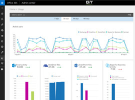 Office 365 Usage Reports for SharePoint