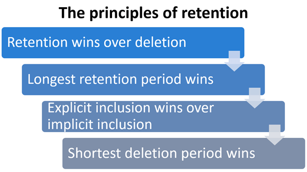 The principles of retention