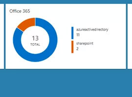 Microsoft Operations Management Suite with Office 365