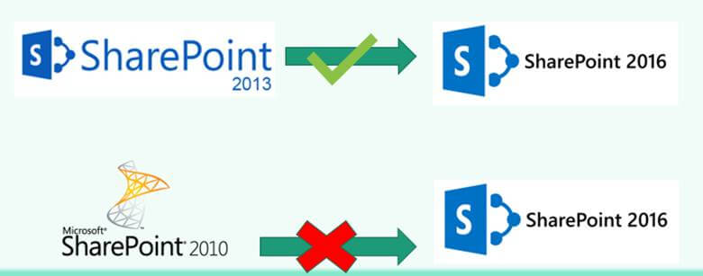 Migration approach to SharePoint 2016