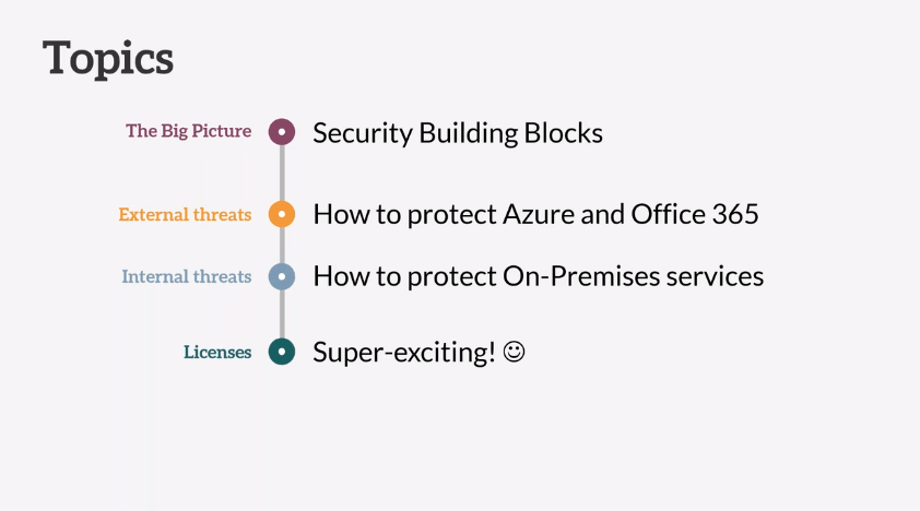 Securing Office 365 and Microsoft Azure Like a Rock Star