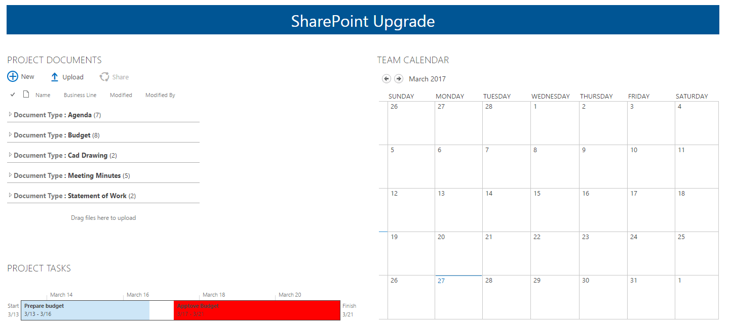 SharePoint Upgrade