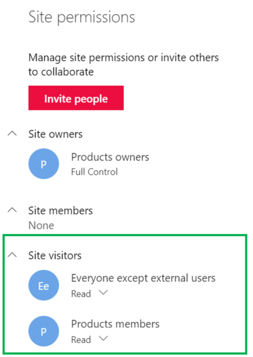 Demoting site members to site visitors