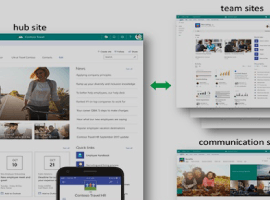 Are SHAREPOINT HUBSITES here to replace the traditional intranets?