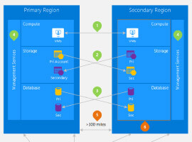 Design solutions using virtual machines - Part 2