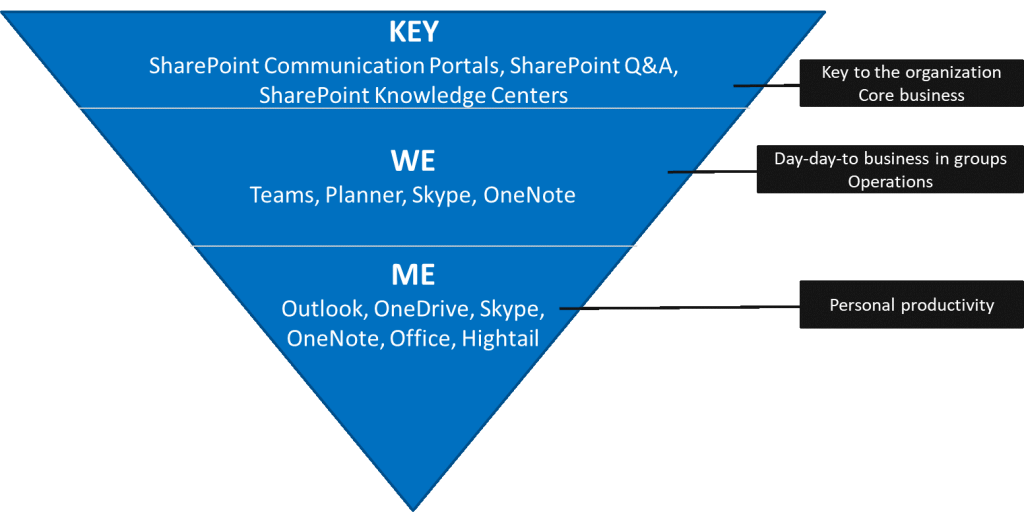 Me-We-Key model Silverside