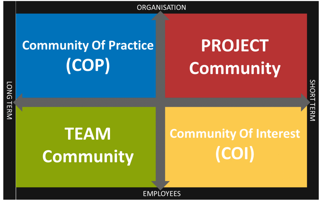 Silverside Collaboration Framework