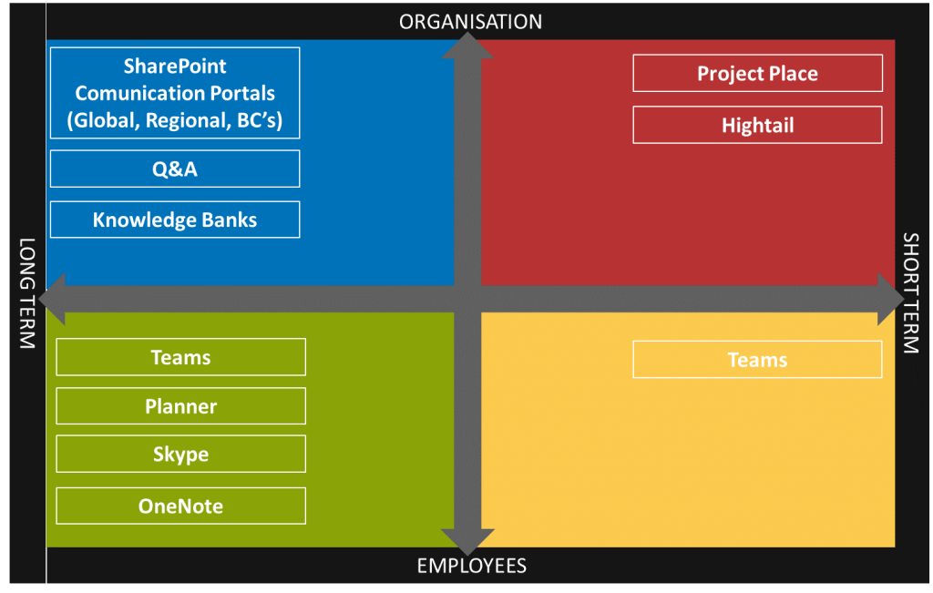 Mapping the Silveside’s Collaboration Framework