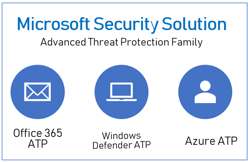 Microsoft Security Solution