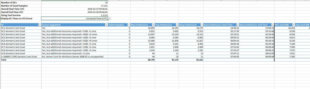 Azure capacity planning