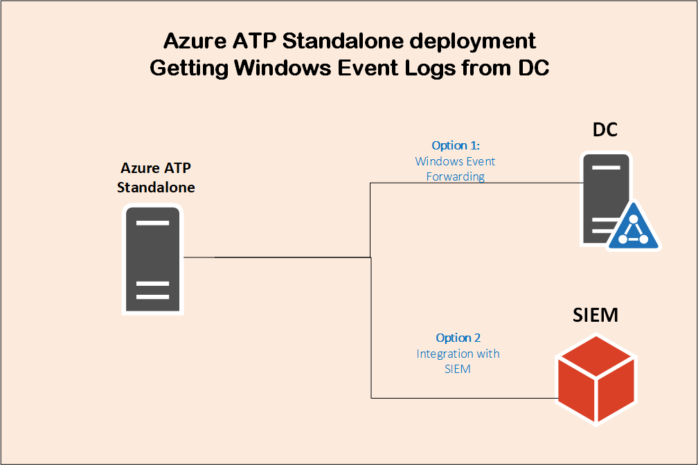 Standalone Deployment