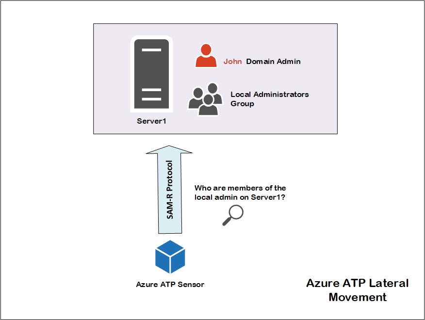 Azure ATP Lateral Movement