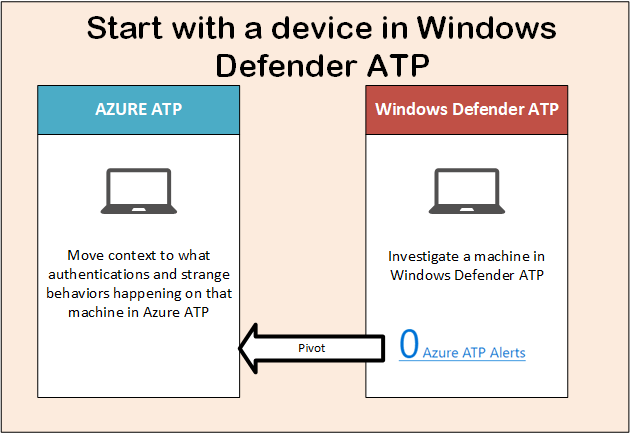 Azure ATP Management console