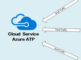 Azure Advanced Threat Protection Azure ATP Vs ATA