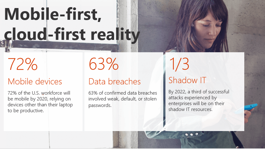 Mobile-first, cloud-first reality